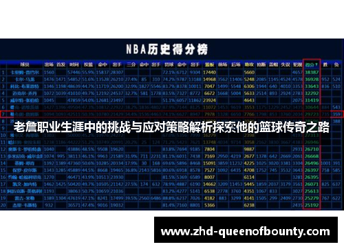 老詹职业生涯中的挑战与应对策略解析探索他的篮球传奇之路 老詹职业生涯中的挑战与应对策略解析探索他的篮球传奇之路