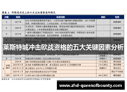莱斯特城冲击欧战资格的五大关键因素分析