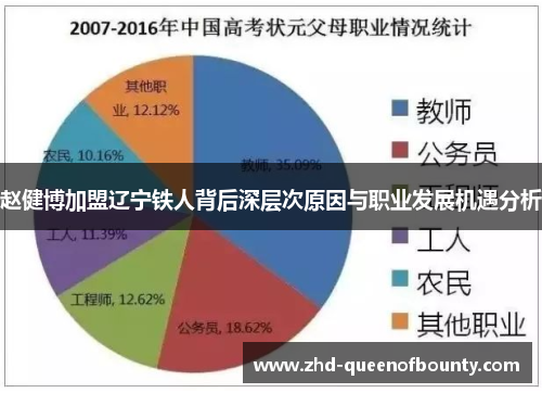 赵健博加盟辽宁铁人背后深层次原因与职业发展机遇分析