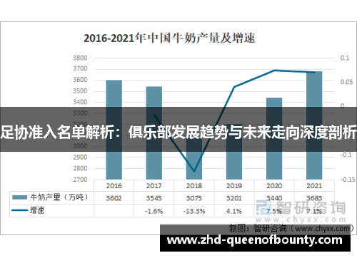 足协准入名单解析：俱乐部发展趋势与未来走向深度剖析