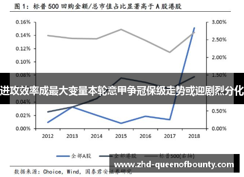 进攻效率成最大变量本轮意甲争冠保级走势或迎剧烈分化 进攻效率成最大变量本轮意甲争冠保级走势或迎剧烈分化