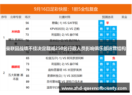 曼联因战绩不佳决定裁减250名行政人员影响俱乐部运营结构