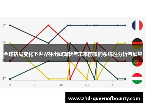 全球格局变化下世界杯出线现状与未来前景的系统性分析与展望 全球格局变化下世界杯出线现状与未来前景的系统性分析与展望