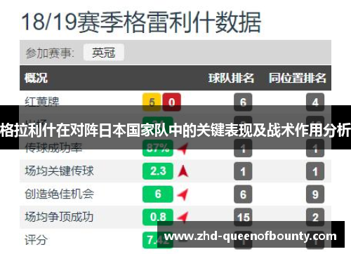 格拉利什在对阵日本国家队中的关键表现及战术作用分析