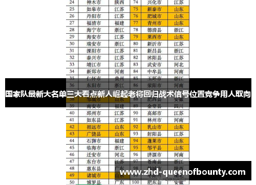 国家队最新大名单三大看点新人崛起老将回归战术信号位置竞争用人取向 国家队最新大名单三大看点新人崛起老将回归战术信号位置竞争用人取向